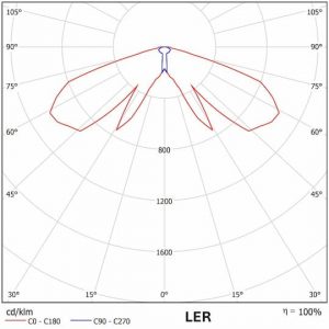 emergency escape luminaire